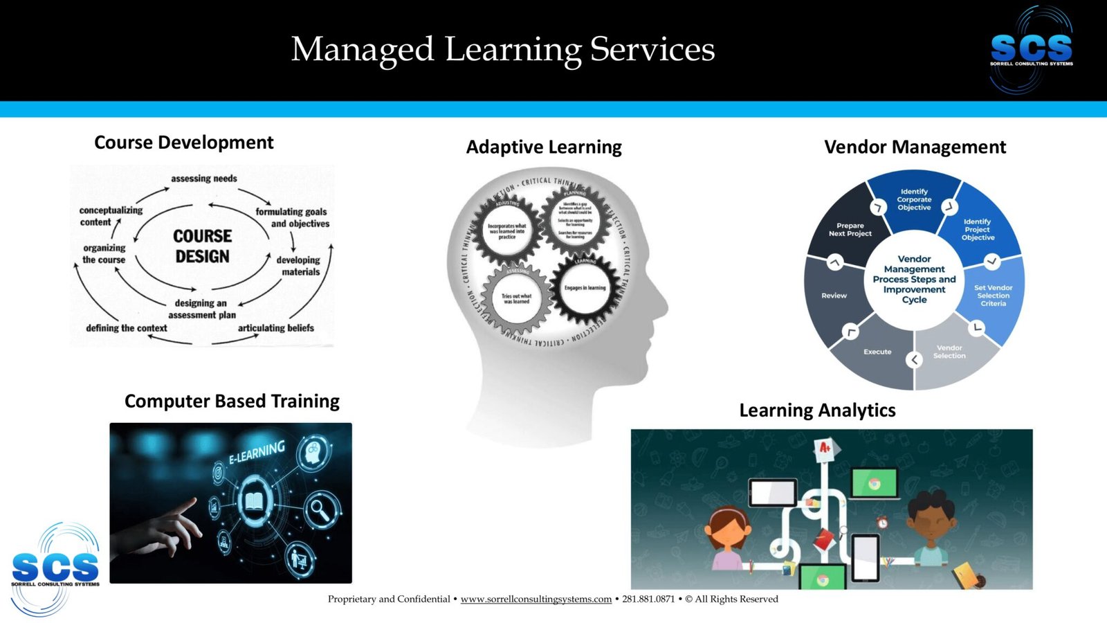 Managed Learning Services - Business Consultancy Firm